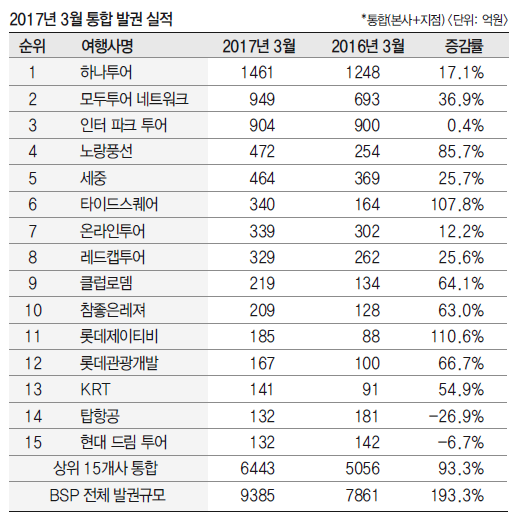 뉴스 사진